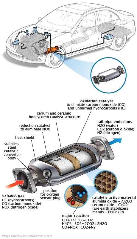 See B246A repair manual